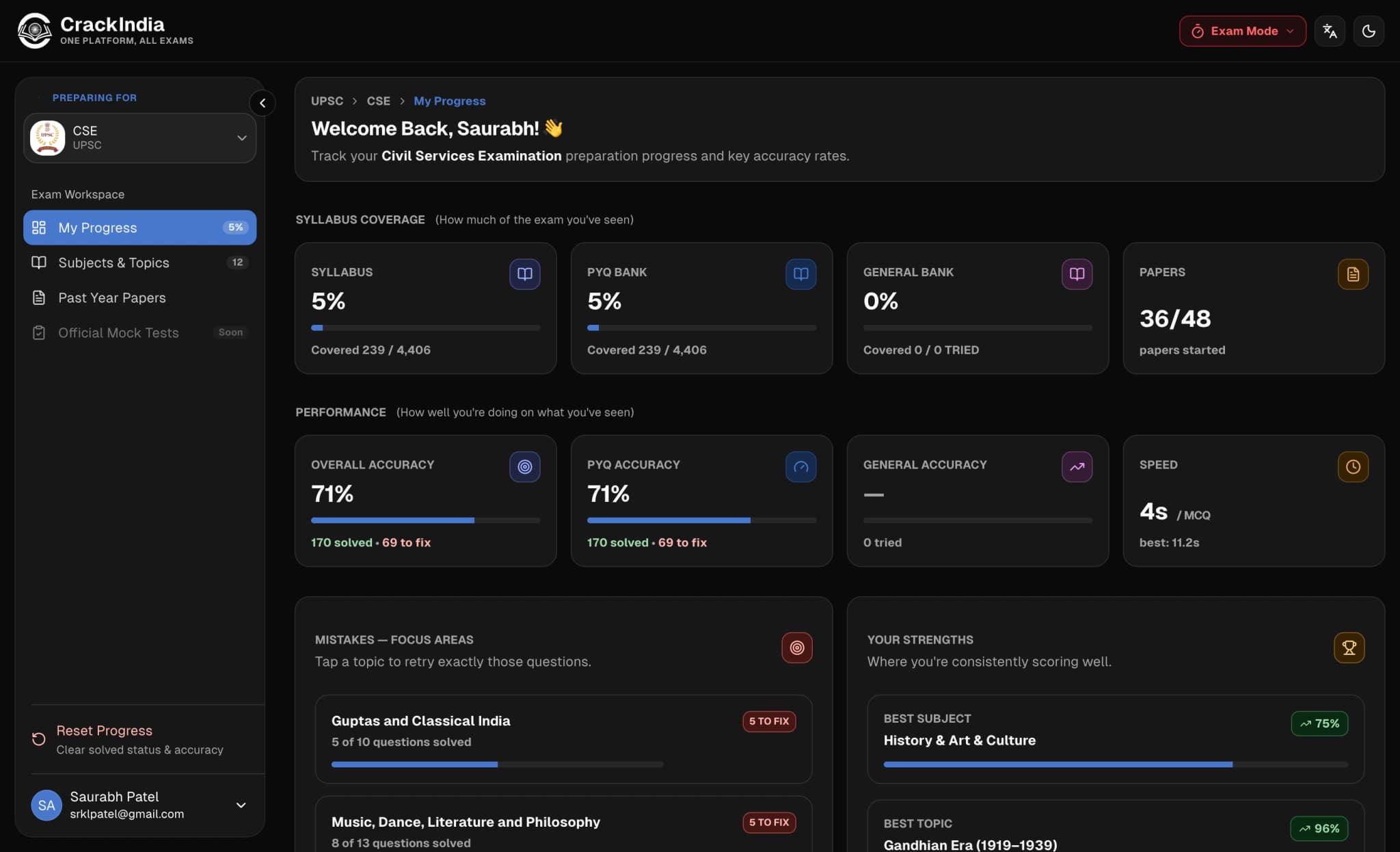 Product dashboard preview