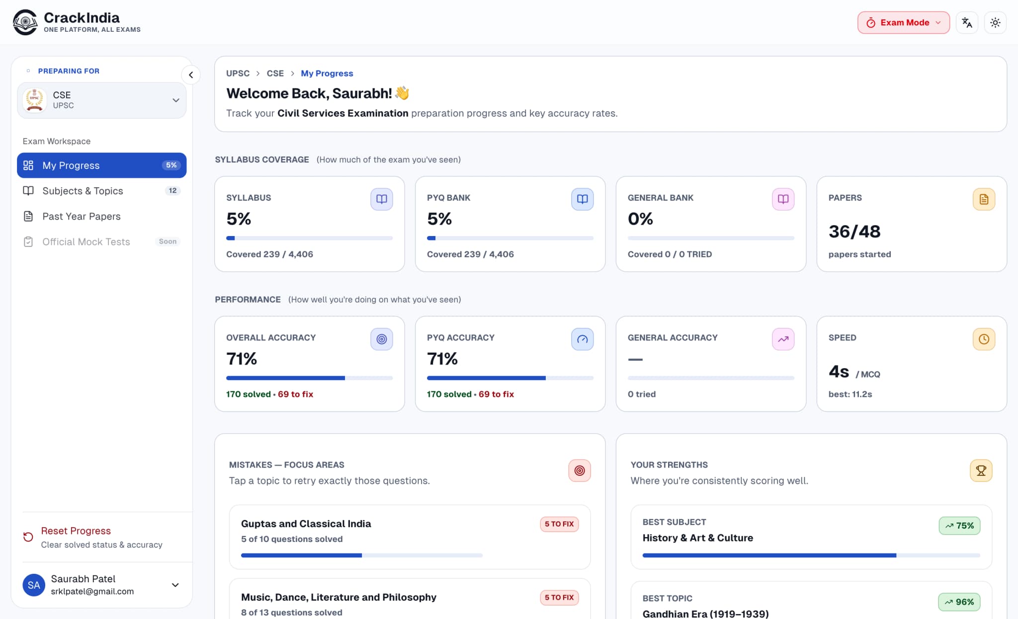 Product dashboard preview