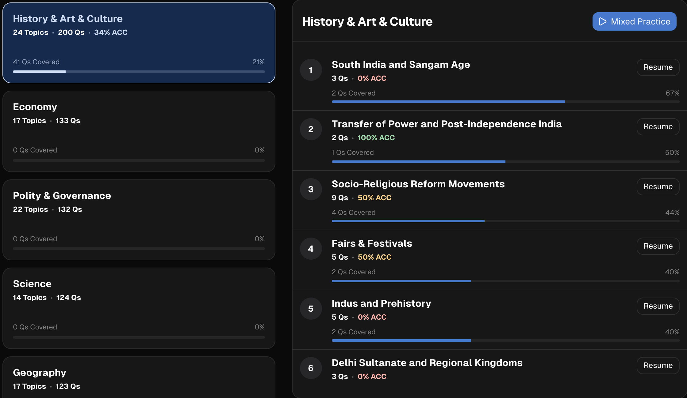 Chapter-wise practice and syllabus progress interface preview