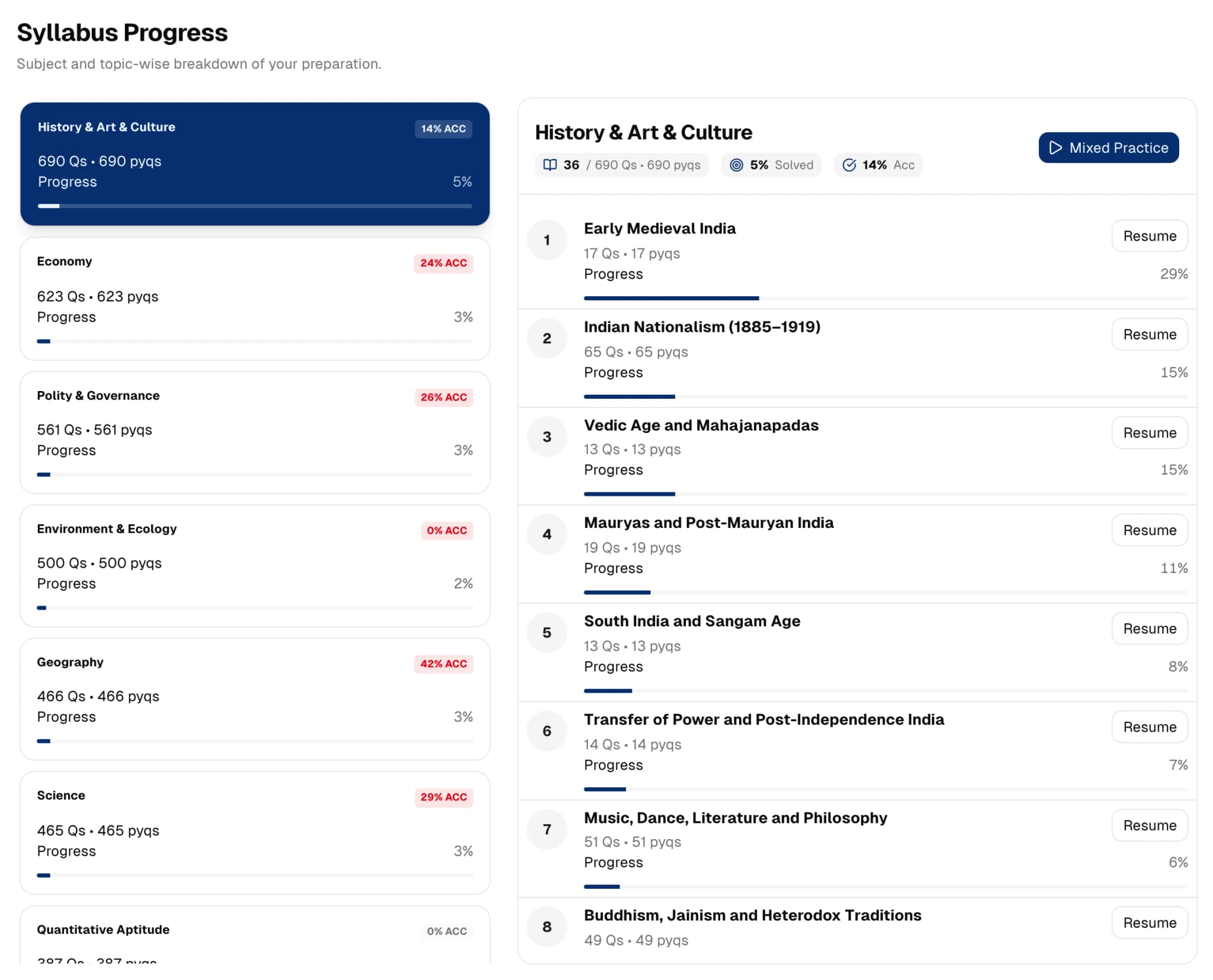 Chapter-wise practice and syllabus progress interface preview